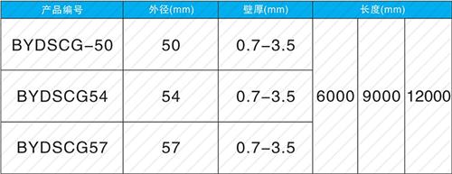 庐江螺旋式声测管现货规格尺寸
