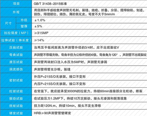 庐江螺旋式声测管现货性能特点